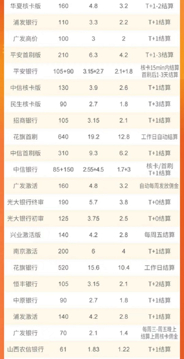 海豚推卡-最强推卡返佣平台！