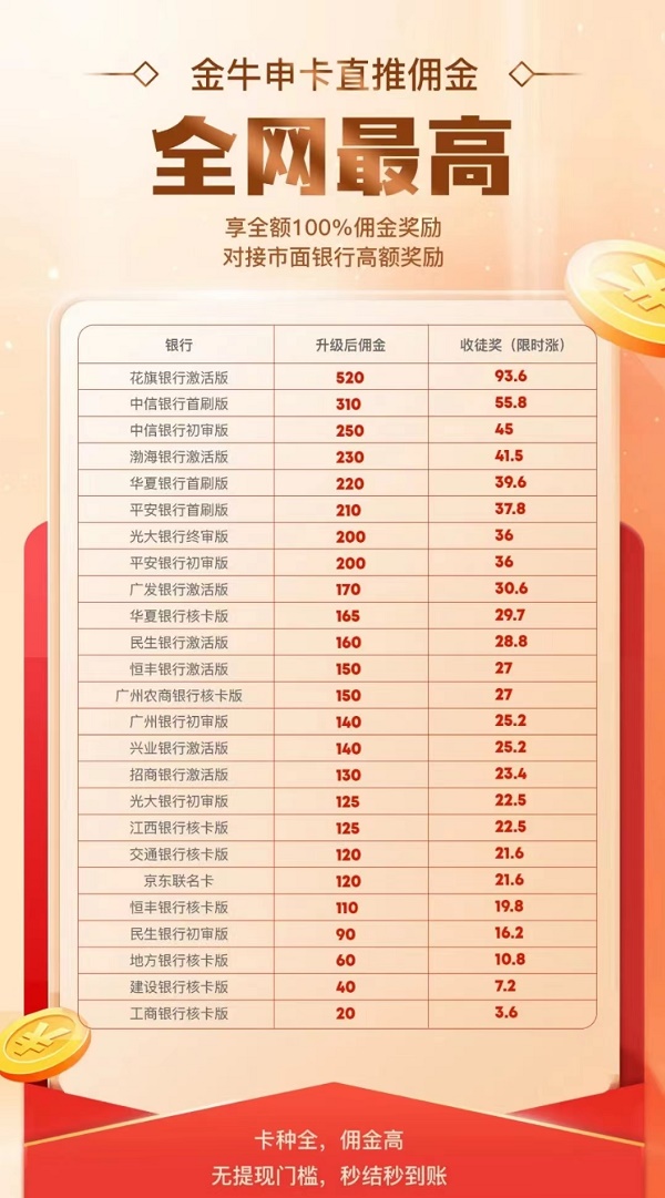 金牛申卡是什么？一家好用的线上申卡平台！