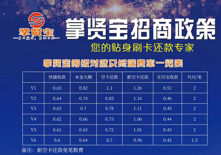 掌贤宝如何使用？一分钟快速教会你注册掌贤宝！