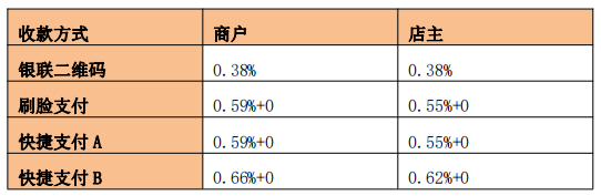 大嘉购Plus邀请码怎么填？支付行业最后一块宝石，千万别再错过