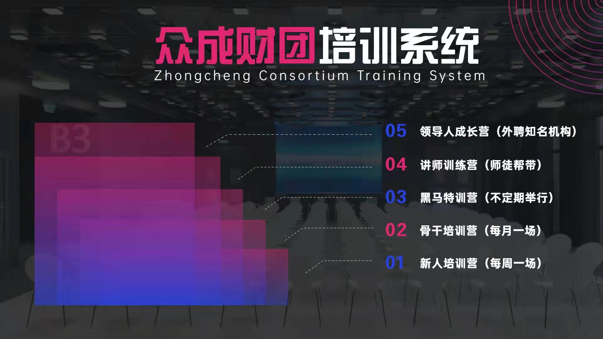 天狮新零售，天狮直营新项目10月初开始内侧，众成系统常驻公司全程陪同考察，众成财团百万大团队扶持到底