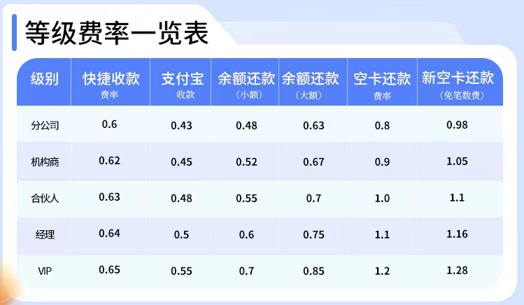 启付生活推荐人,启付生活直开顶级代理!