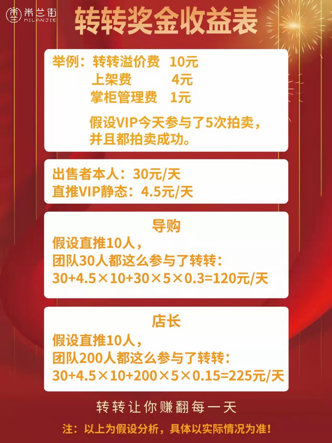 米兰街能赚钱?米兰街靠谱吗?我来为你解答