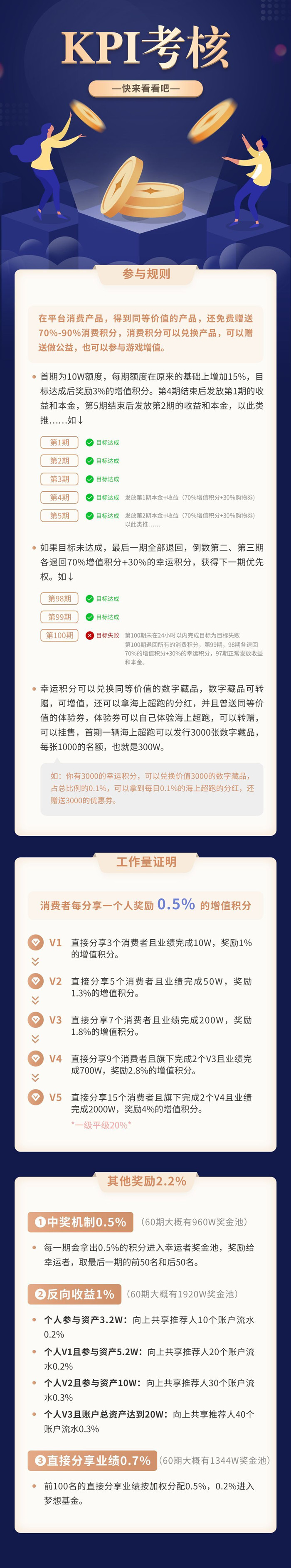 克兰茜是什么项目?克兰茜赚钱模式简介