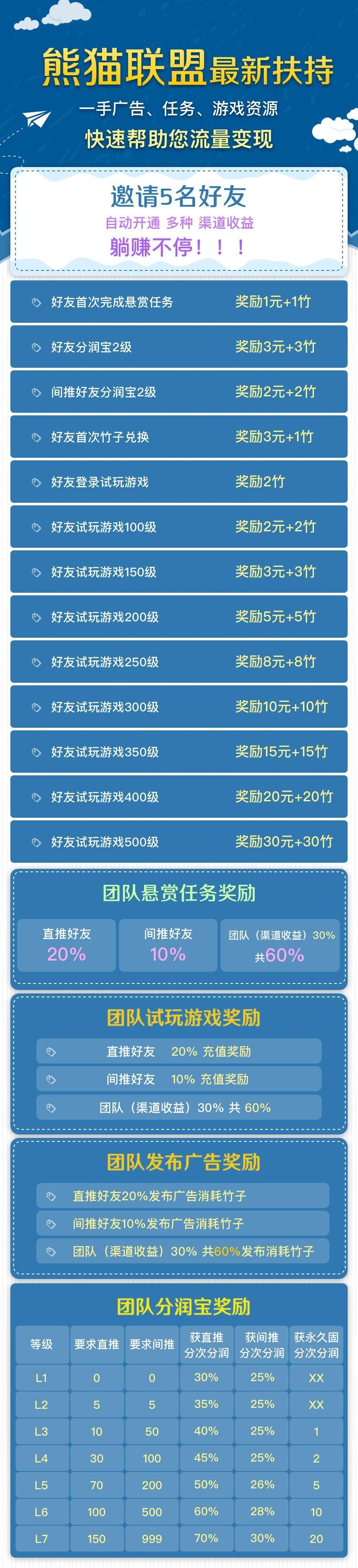 熊猫联盟，0撸项目，最高扶持