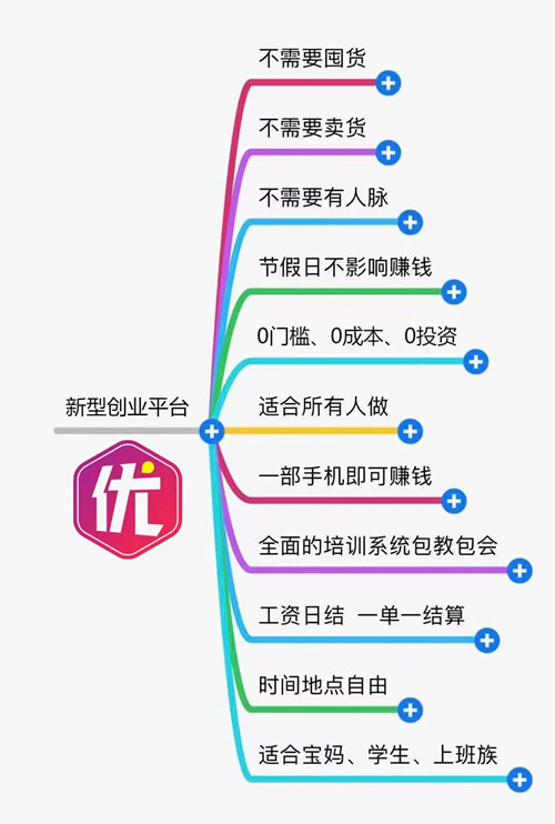 优享精灵公司首码邀请码是什么,优享精灵怎么赚钱可靠吗