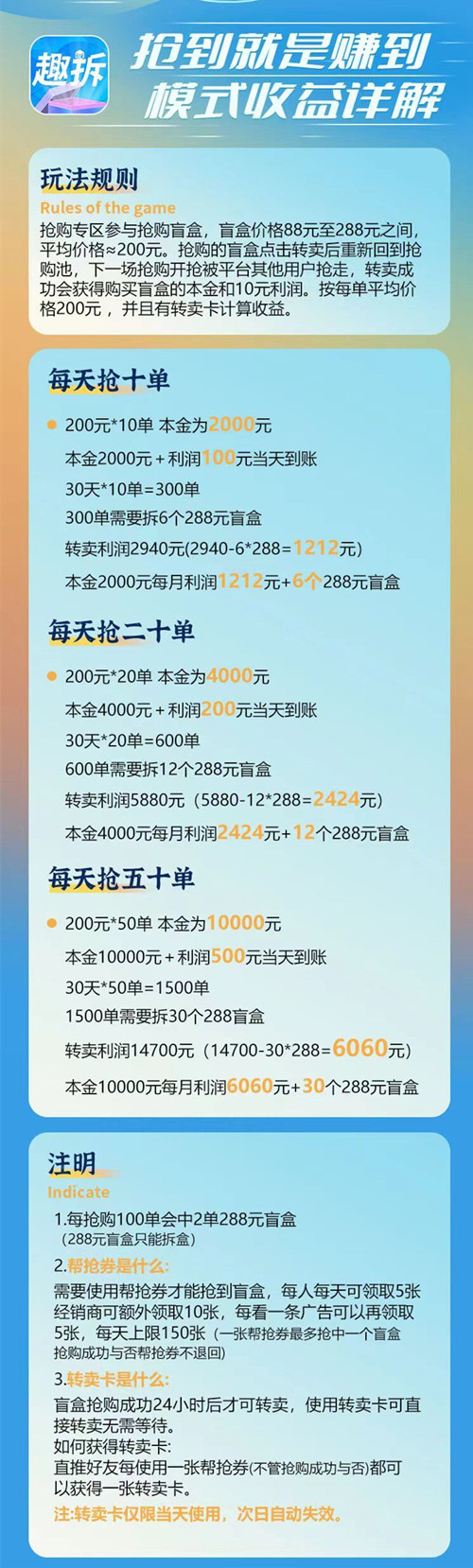 趣拆是什么？趣拆项目简介？