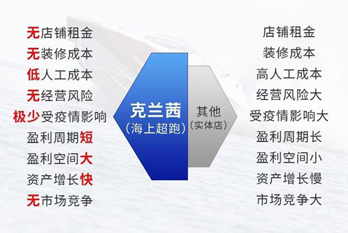 克兰茜是什么项目?克兰茜赚钱模式简介