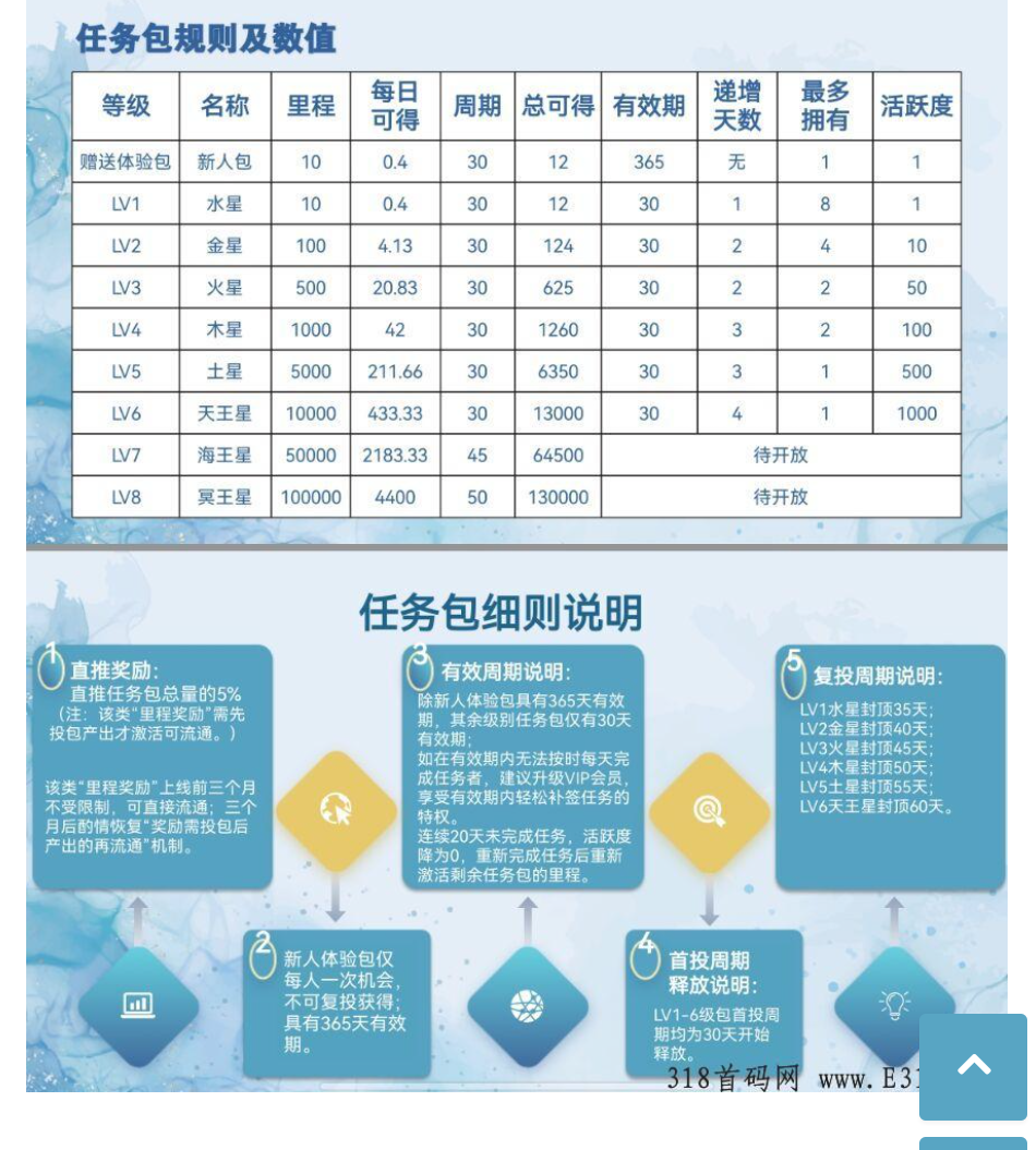 恋游,0撸卷抽模式,全网最高待遇