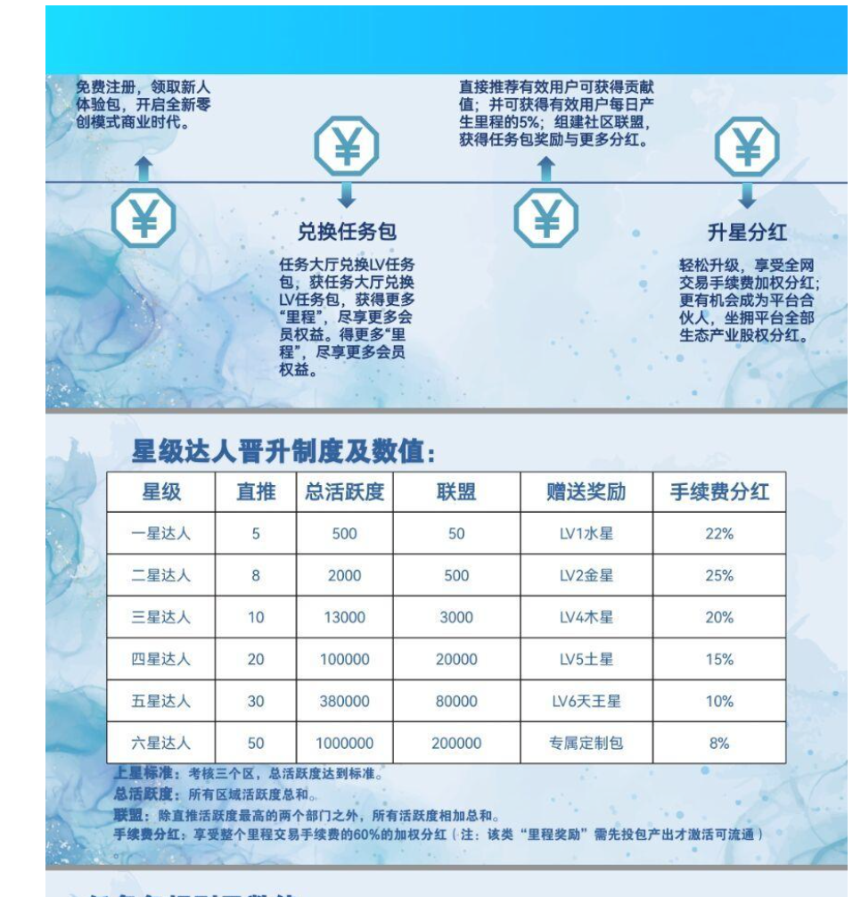 恋游,0撸卷抽模式,全网最高待遇