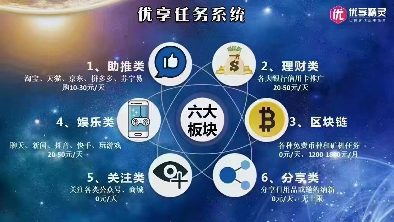 优享精灵是什么？优享精灵怎么赚钱？【深度解析】