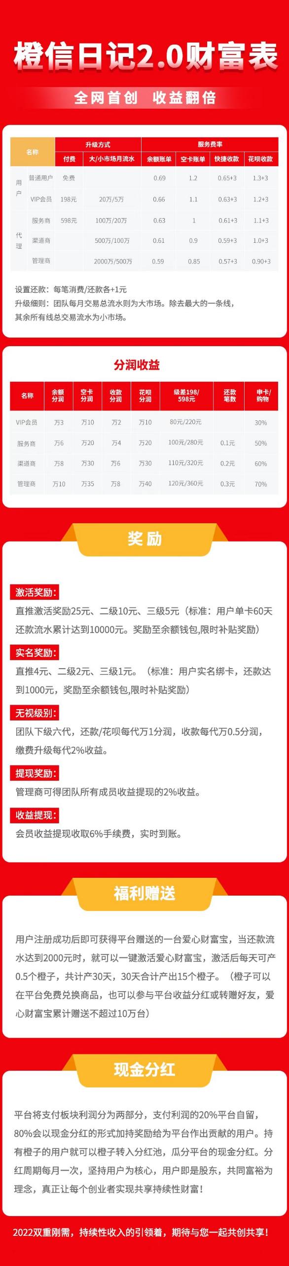 橙信日记 支付+通证经济 流水变现 逻辑分析!!!