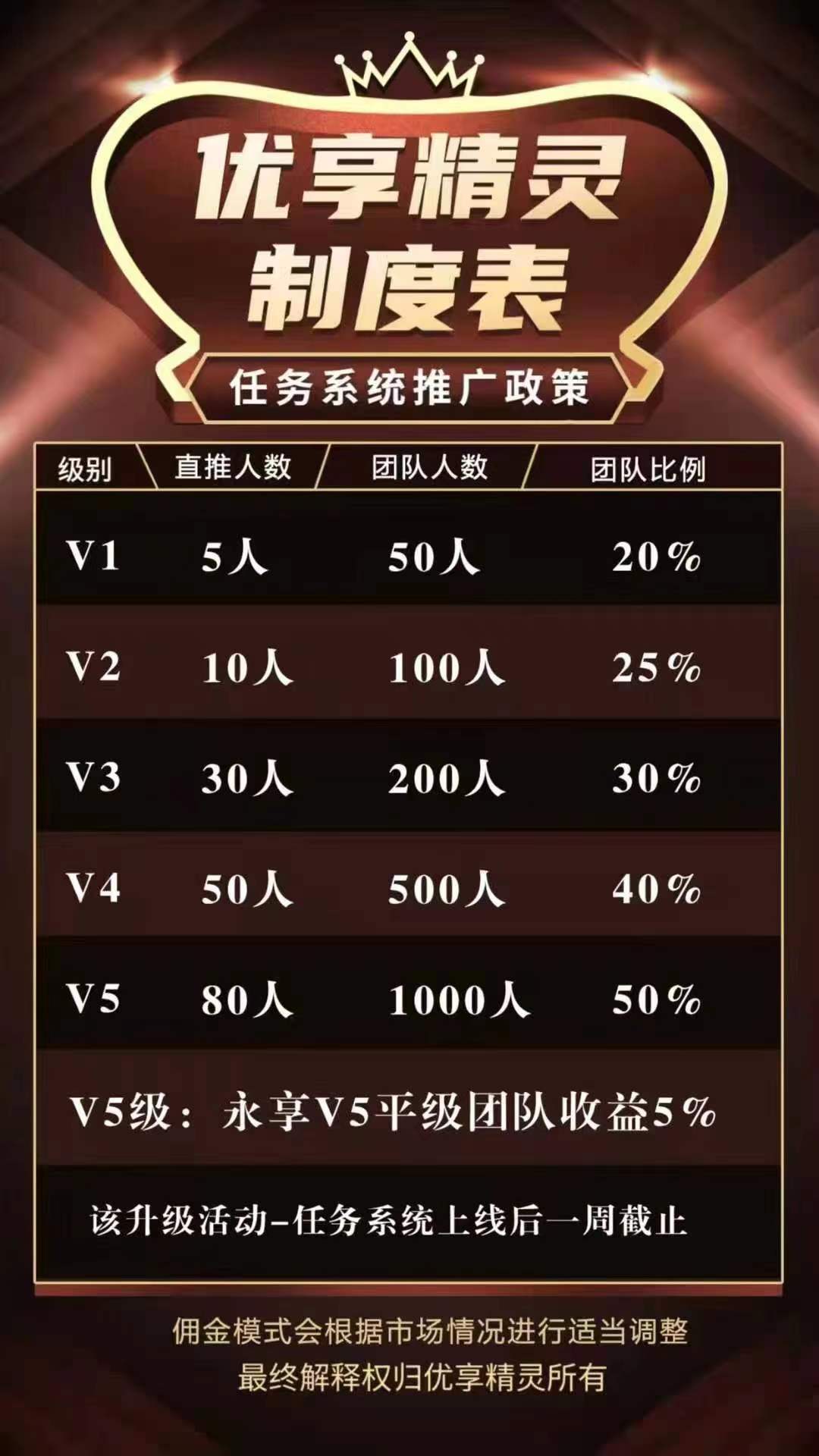 【优享精灵】超级零撸首码对接各界团队长日进斗金