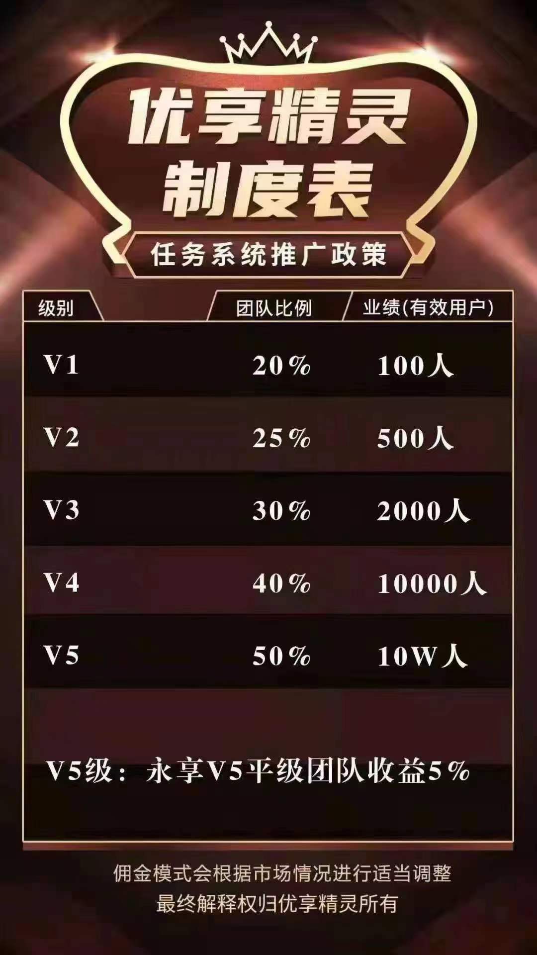 【优享精灵】超级零撸首码对接各界团队长日进斗金