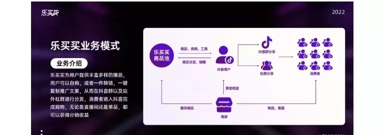 乐买买注册邀请口令2223