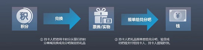 积分联盟积分兑换现金平台！