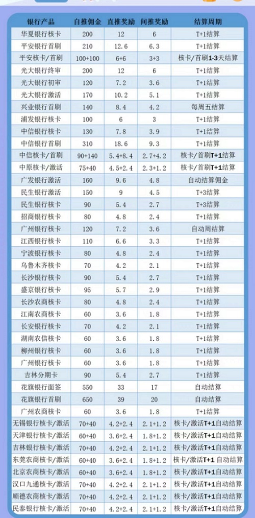 叮咚办卡支付人必备办卡平台