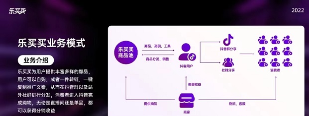 乐买买通用邀请口令2223