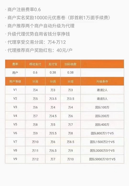 银酷宝代理注册加入流程