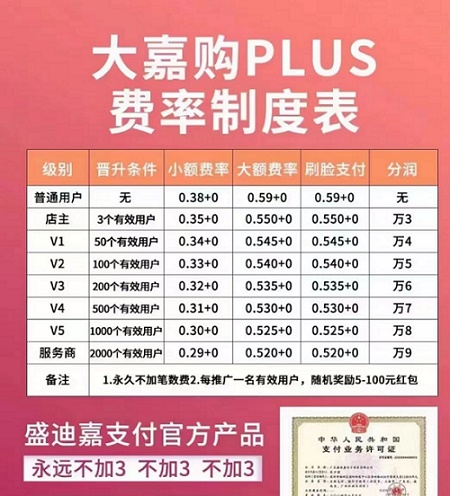 大嘉购plus没有邀请码的注册方法,快来看看!