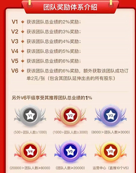 卡墩墩，办卡薪酬全网最高！