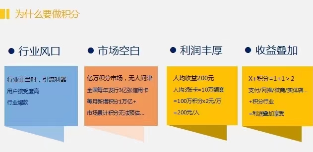 积分协会最划算的积分兑换平台