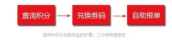 积分协会带后台，可自己兑换可推广赚取佣金！