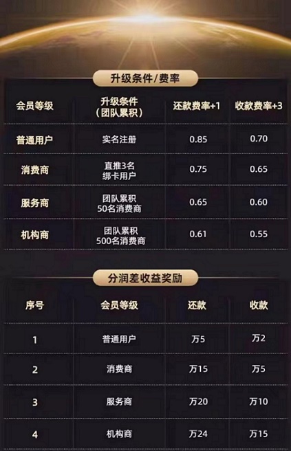 还之家公司的产品怎么样？还之家管理安全吗？