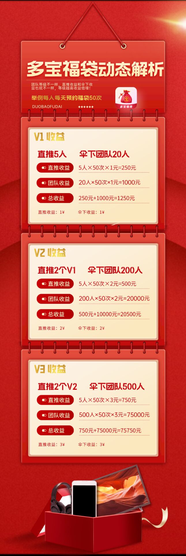 多宝福袋首码刚出，新模式不锁仓，实体公司支持考察