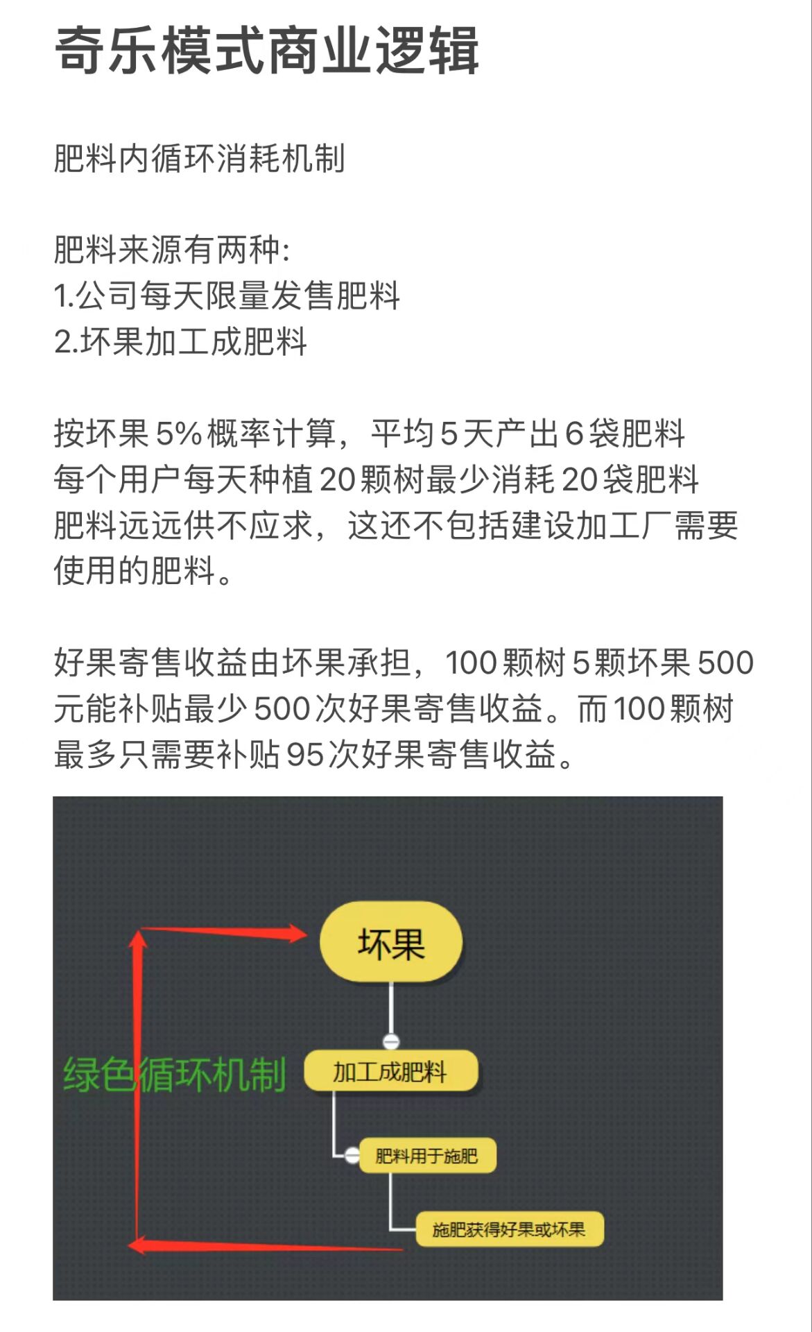 奇乐是什么?奇乐APP怎么做?一分钟给你答案