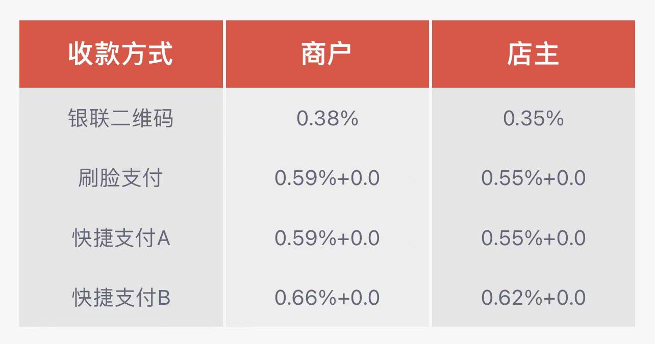 大嘉购Plus刷卡稳定吗？绝对安全吗？