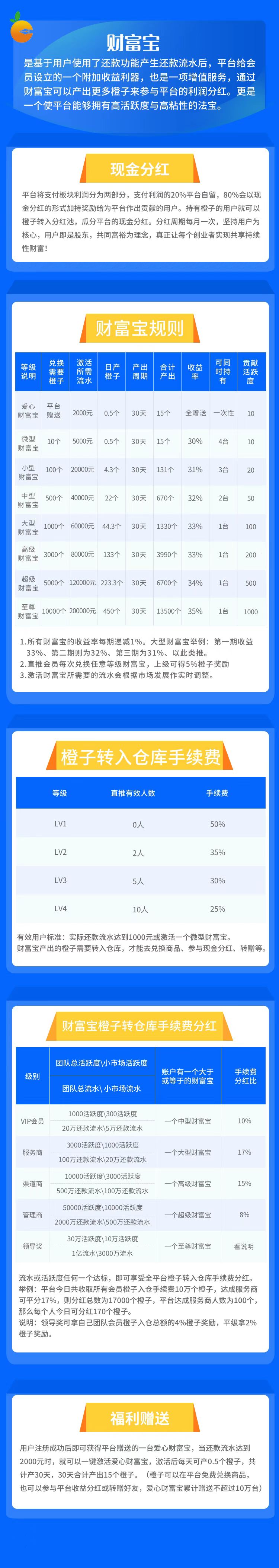 橙信日记 支付+通证经济 流水变现 逻辑分析!!!