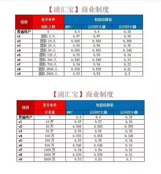 浦汇宝代理注册，直开最高级别！