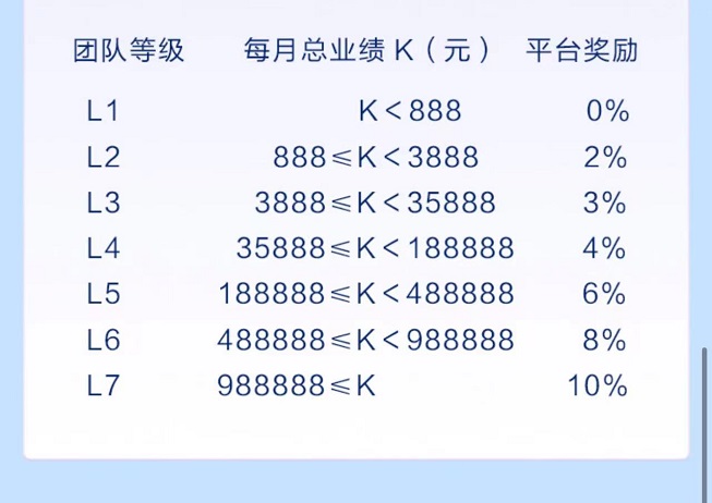 拓客趣办卡-佣金高结算快的办卡平台!