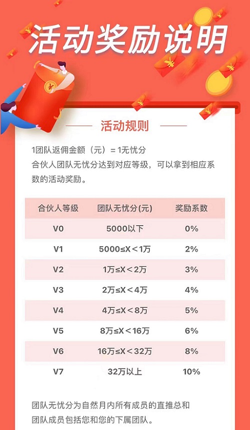 无忧推客-佣金高结算快的返佣平台!