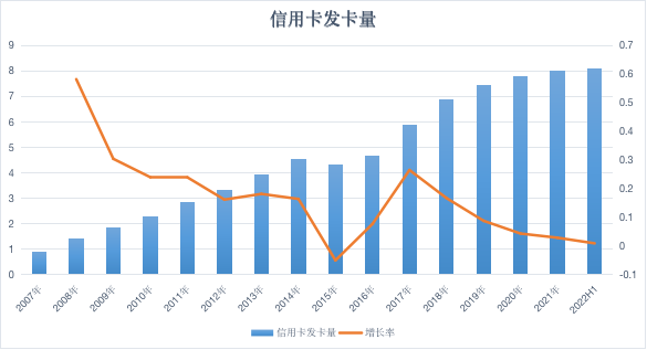 七彩优选app邀请码获取及注册方法步骤!