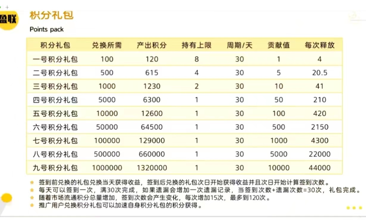 盈联生活自创加速收益，年后首码稳定，欢迎对接