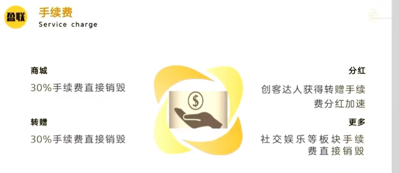 盈联生活自创加速收益，年后首码稳定，欢迎对接