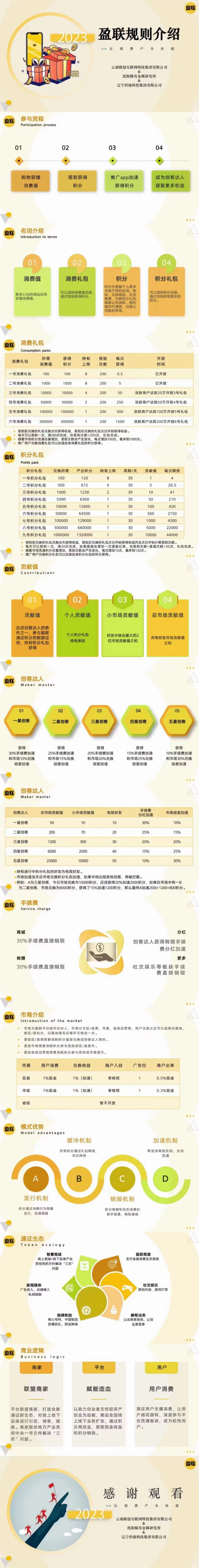 盈联生活APp是什么？一课听懂盈联商城事业的巨大价值，