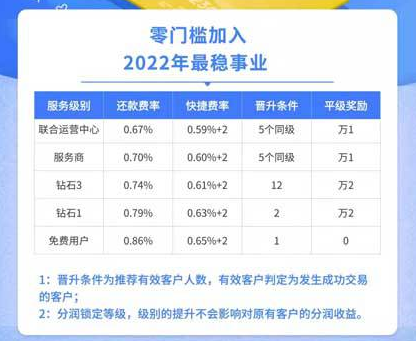 原滋原味信用咔管理app不能用了?建议直接更换稳定好用的平台