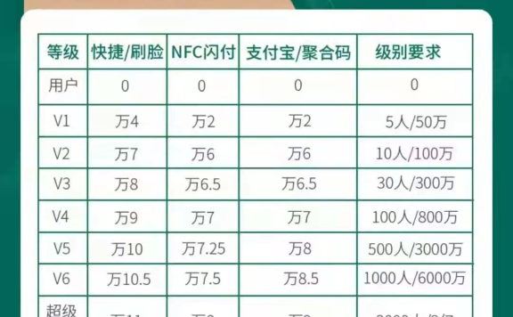 佳付通app怎么样?免费代理佳付通V6